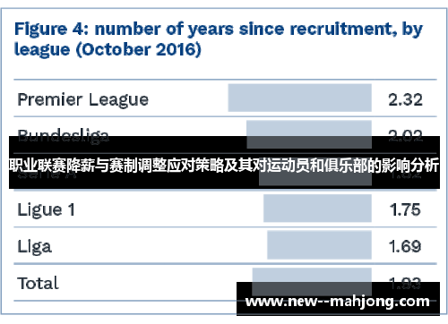 职业联赛降薪与赛制调整应对策略及其对运动员和俱乐部的影响分析