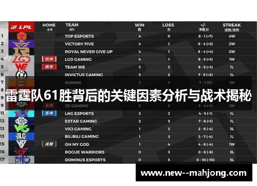 雷霆队61胜背后的关键因素分析与战术揭秘