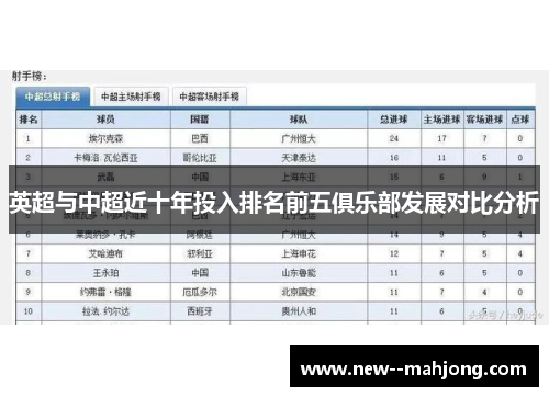 英超与中超近十年投入排名前五俱乐部发展对比分析