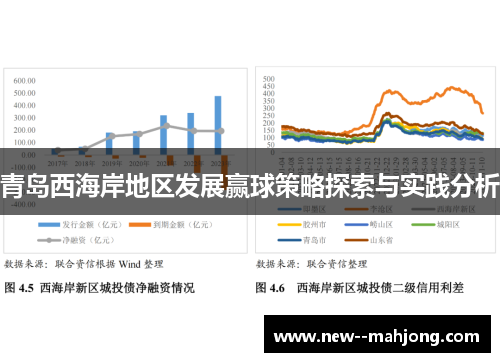 青岛西海岸地区发展赢球策略探索与实践分析